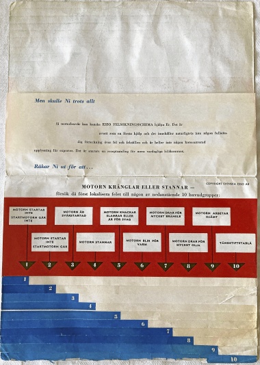 ESSO FELSÖKNINGSSCHEMA