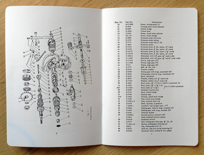 Reservdelskatalog till Norton Villiers motorer