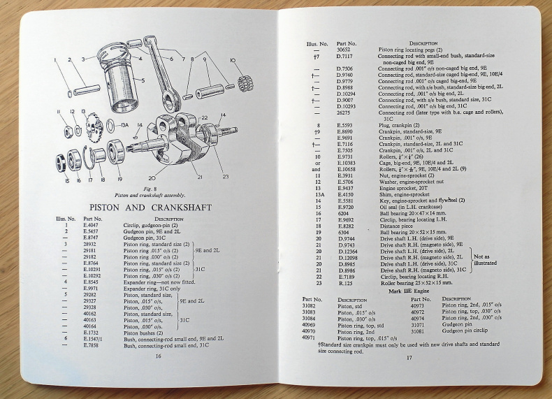 Reservdelskatalog till Norton Villiers motorer