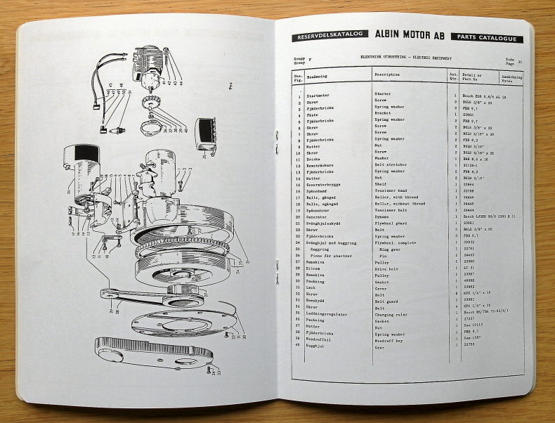 Reservdelskatalog Albin Båtmotorer