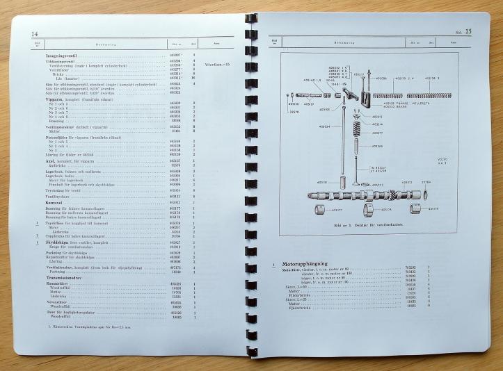 Reservdelskatalog Volvo BM T21 t.o.m T25