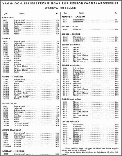 Katalog Chevrolet 6 cyl Bil & Lastbil 1929-38
