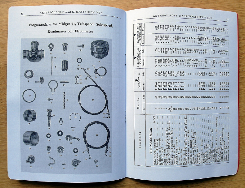 Reservdelskatalog REX 2-takts MC 1931-1952